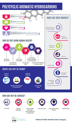 POLYCYCLIC AROMATIC HYDROCARBONS poster