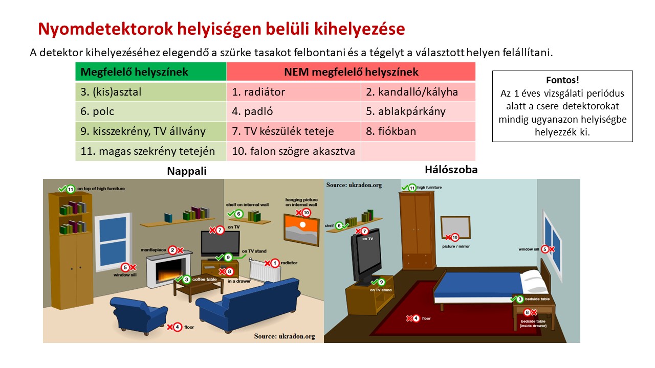 nyomdetektor kihelyezese